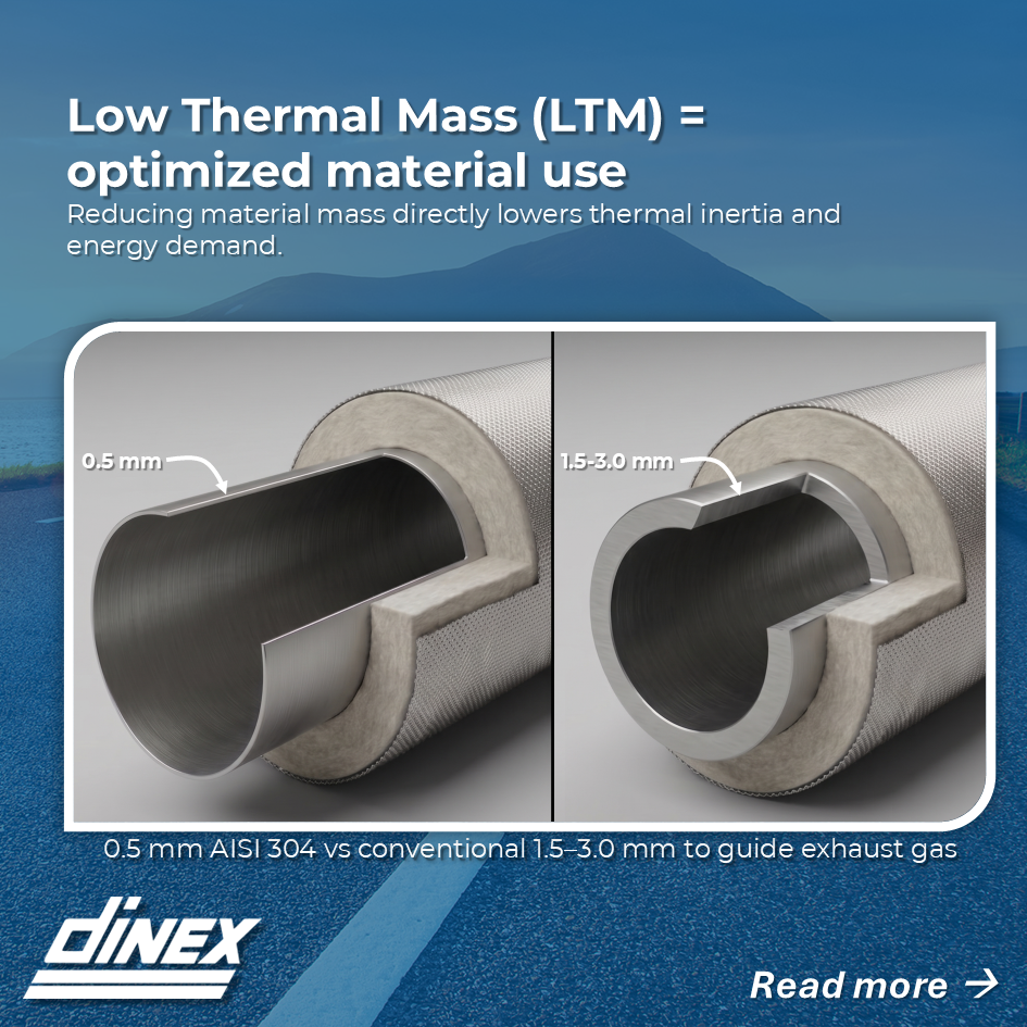 CPC Ultra Thin Exhaust Components Accelerate Aftertreatment Heat Up Slide2