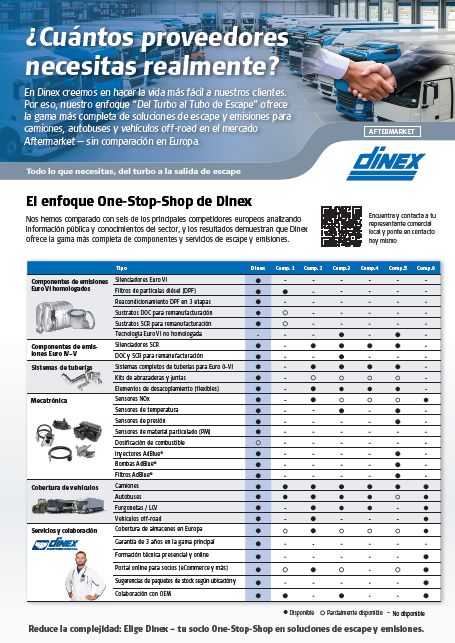 Comparación de competidores (Europe)